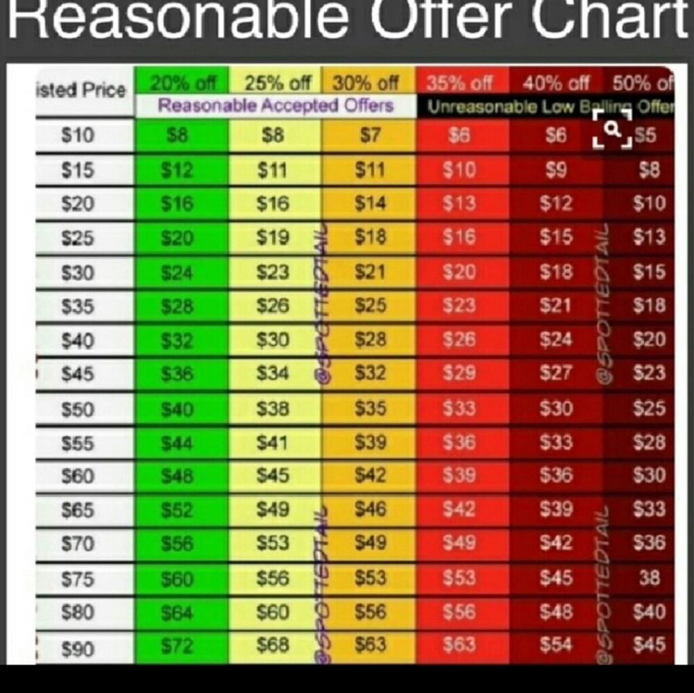 Reasonable offers accepted